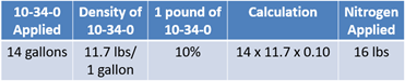 Intro to Fert Equation 6